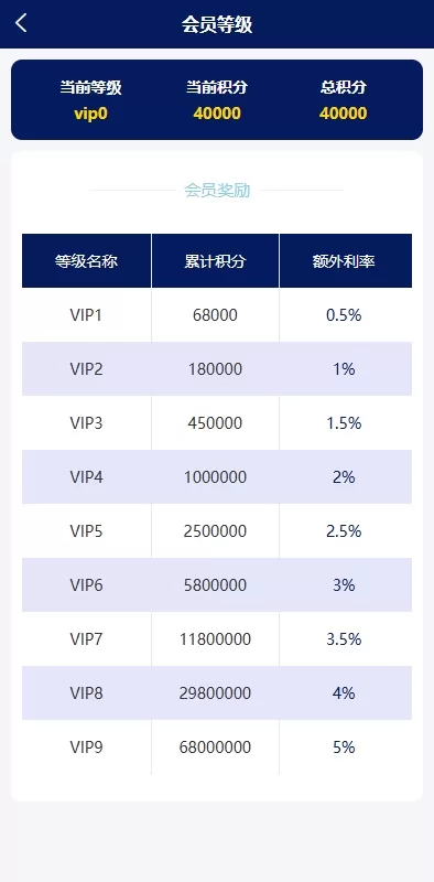 图片[14]-多语言债券理财系统源码/股票债券投资/贷款收益计算/前端uniapp-海外源码社区