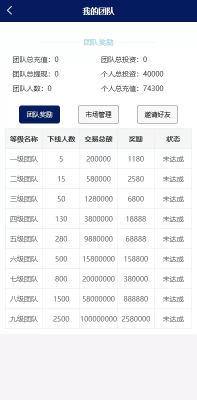 图片[13]-多语言债券理财系统源码/股票债券投资/贷款收益计算/前端uniapp-海外源码社区