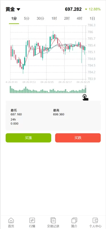 图片[10]-多语言交易平台：支持六国语言、贵金属、外汇、虚拟币与微交易系统-海外源码社区