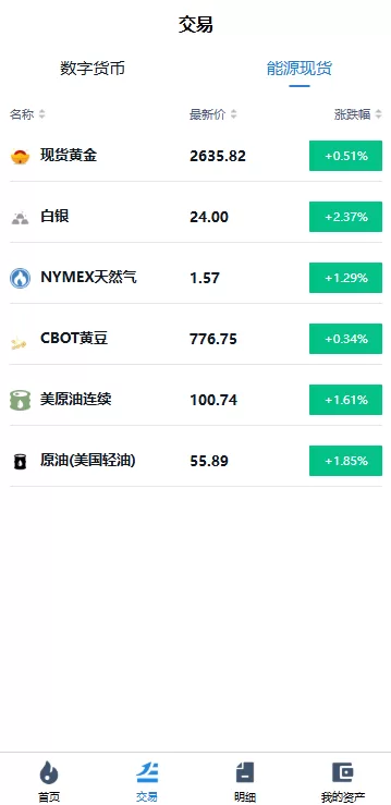 图片[4]-全球多语言虚拟币黄金期货微盘交易系统/秒合约微盘/支持实名认证-海外源码社区