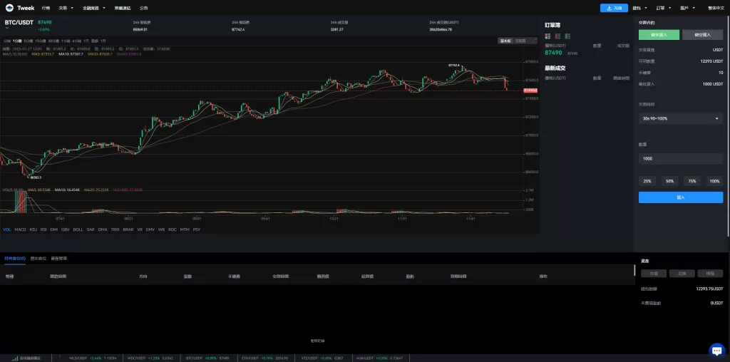 图片[20]-海外多语言交易所系统/永续合约/交割合约/C2C/K线控制/JAVA开源-海外源码社区