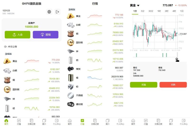 多语言交易平台：支持六国语言、贵金属、外汇、虚拟币与微交易系统 - 海外源码-海外源码