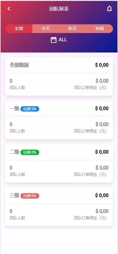 图片[7]-多语言海外商城刷单系统/手动派单/爆单任务管理源码-海外源码社区