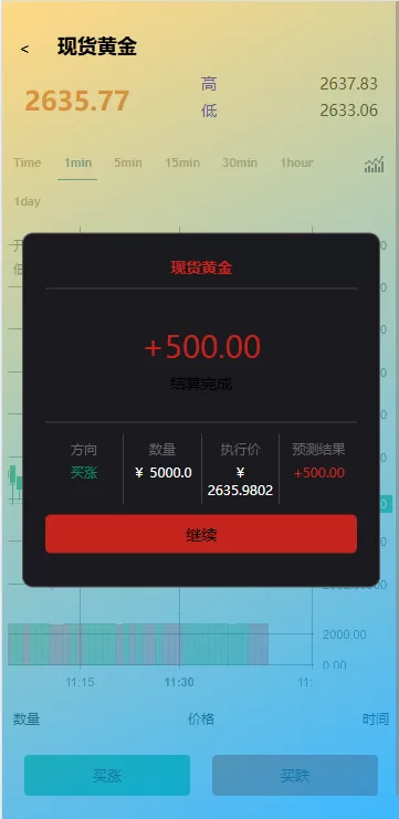图片[7]-全球多语言虚拟币黄金期货微盘交易系统/秒合约微盘/支持实名认证-海外源码社区