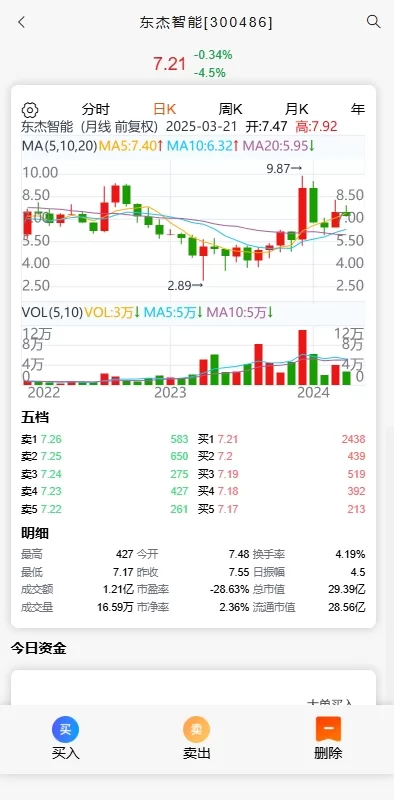 图片[4]-A股仿真证券交易系统源码/新股申购/T+1交割机制/VUE前端-海外源码社区