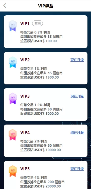 图片[8]-海外APP抢单刷单系统/连单卡单控制/前端UniApp全开源源码/带教程-海外源码社区