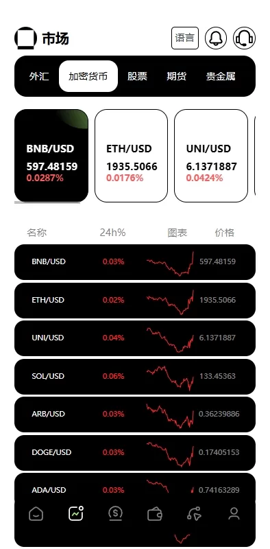 图片[4]-多语言海外金融交易所系统/外汇期货股票合约/综合盘源码全开源-海外源码社区