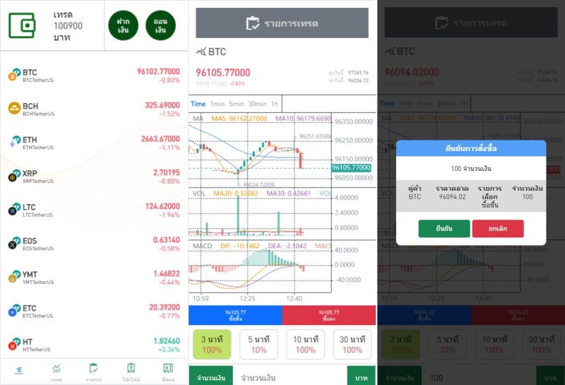 新版海外虚拟币微盘系统/泰国虚拟币微盘/秒合约系统/前端UniApp开发 - 海外源码-海外源码