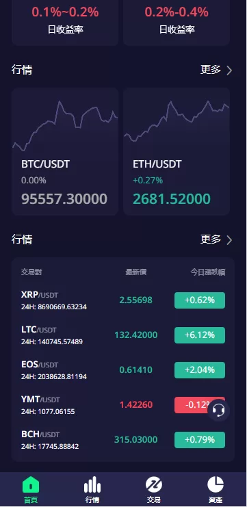 图片[4]-多语言交易所系统/期权/合约币币交易/IEO/质押系统-海外源码社区