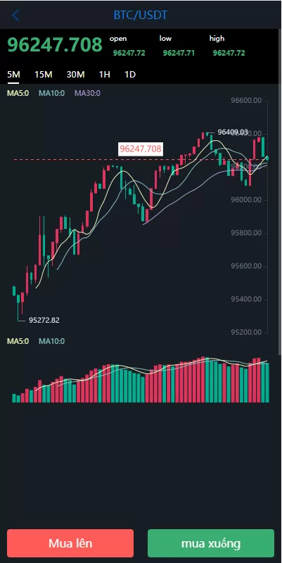 图片[4]-海外微盘系统/越南微交易/虚拟币秒合约交易源码/前端UniApp开发-海外源码社区
