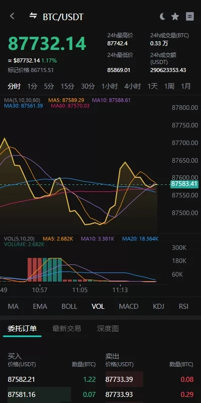 图片[7]-海外多语言交易所系统/永续合约/交割合约/C2C/K线控制/JAVA开源-海外源码社区