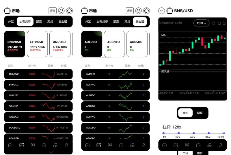 多语言海外金融交易所系统/外汇期货股票合约/综合盘源码全开源 - 海外源码-海外源码