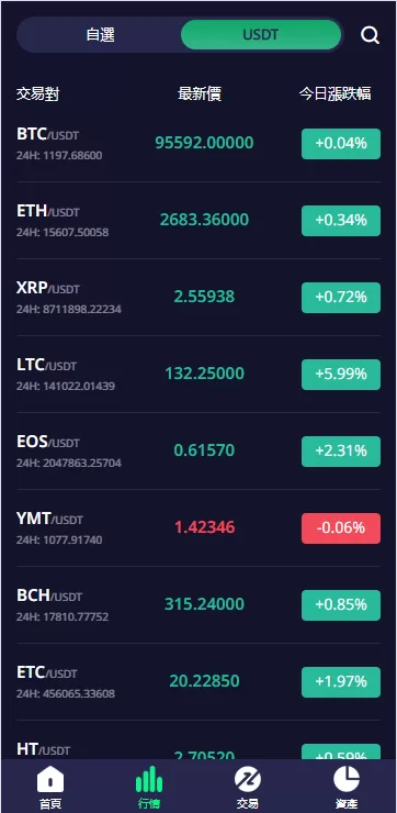 图片[5]-多语言交易所系统/期权/合约币币交易/IEO/质押系统-海外源码社区