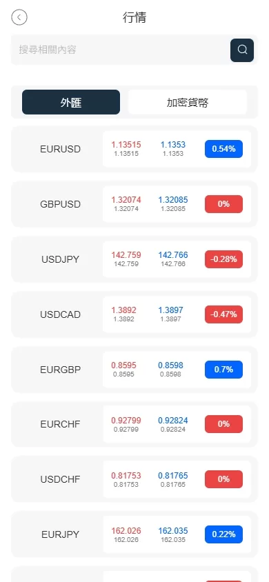 图片[3]-海外FX6系统/多语言外汇虚拟币合约交易/K线控制-海外源码社区