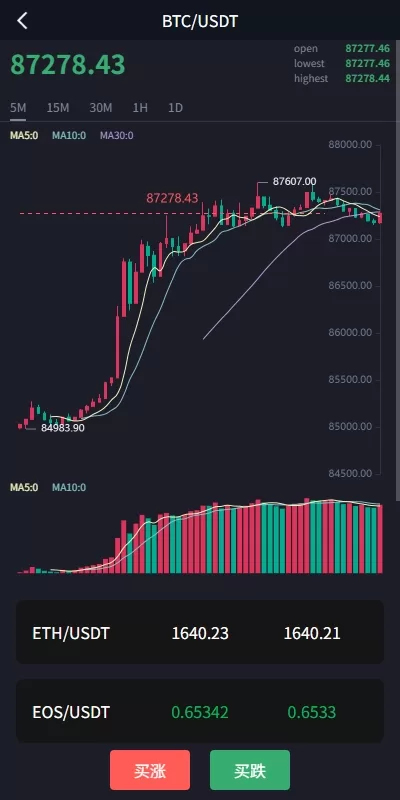 图片[5]-全新海外微交易平台/虚拟币外汇合约交易/PC端微盘/多语言平台-海外源码社区