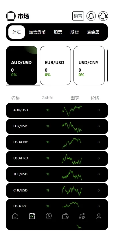 图片[5]-多语言海外金融交易所系统/外汇期货股票合约/综合盘源码全开源-海外源码社区
