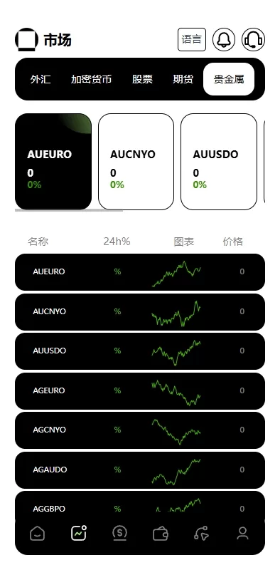 图片[6]-多语言海外金融交易所系统/外汇期货股票合约/综合盘源码全开源-海外源码社区