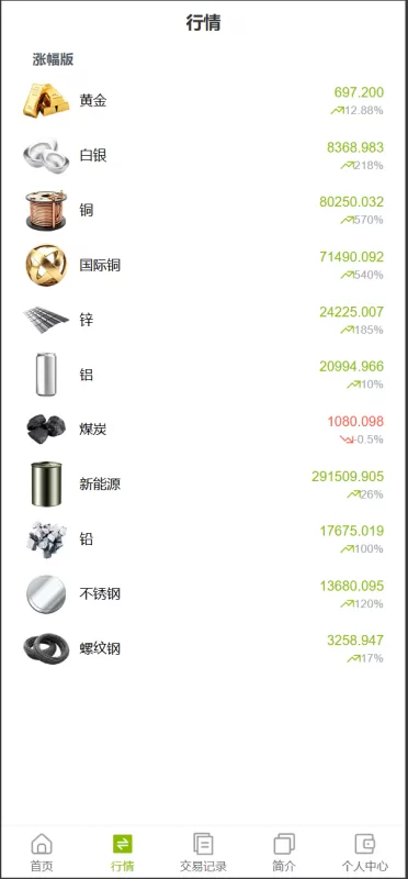 图片[4]-多语言交易平台：支持六国语言、贵金属、外汇、虚拟币与微交易系统-海外源码社区