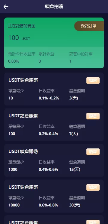 图片[12]-多语言交易所系统/期权/合约币币交易/IEO/质押系统-海外源码社区