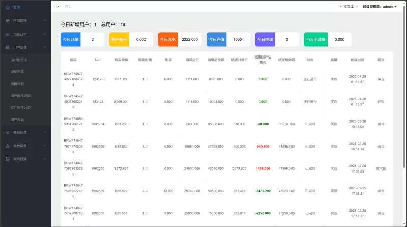 图片[14]-多语言交易平台：支持六国语言、贵金属、外汇、虚拟币与微交易系统-海外源码社区