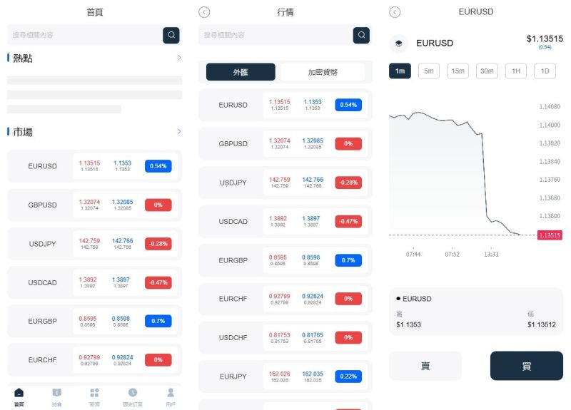 海外FX6系统/多语言外汇虚拟币合约交易/K线控制 - 海外源码-海外源码
