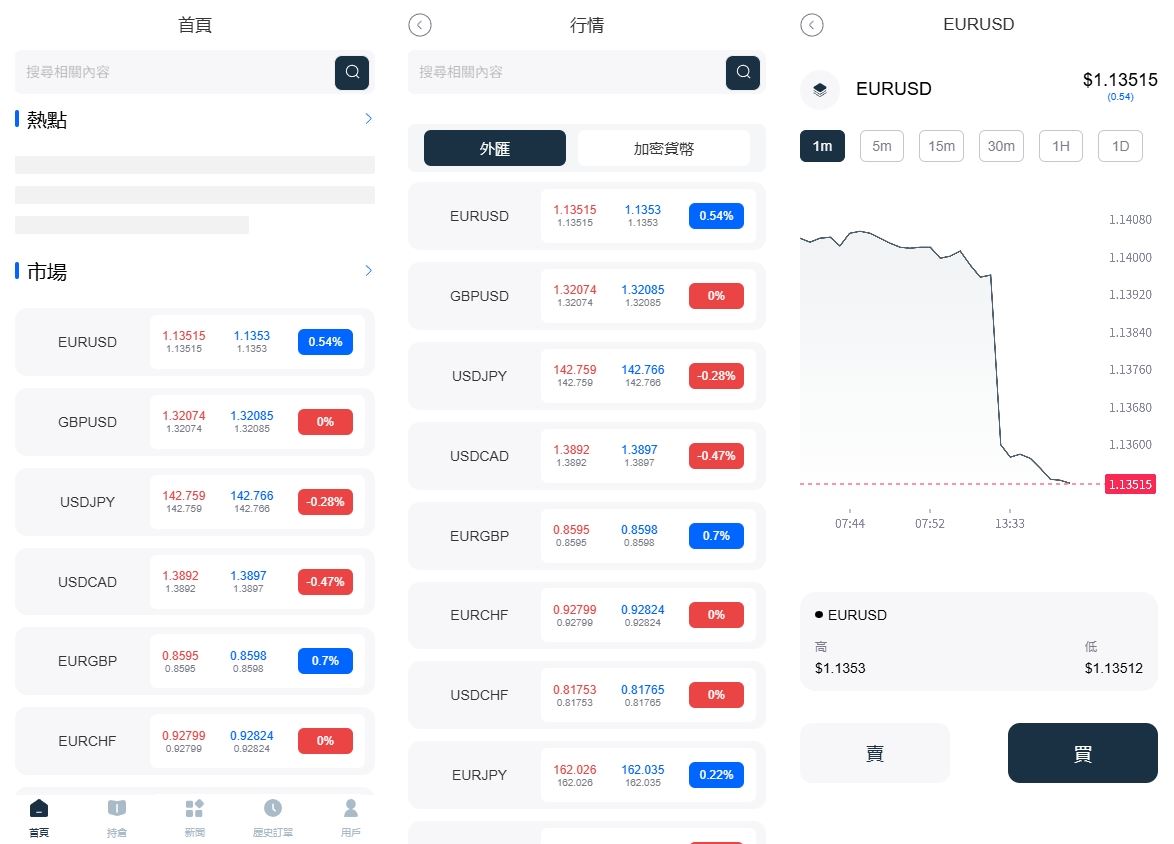 海外FX6系统/多语言外汇虚拟币合约交易/K线控制-海外源码社区