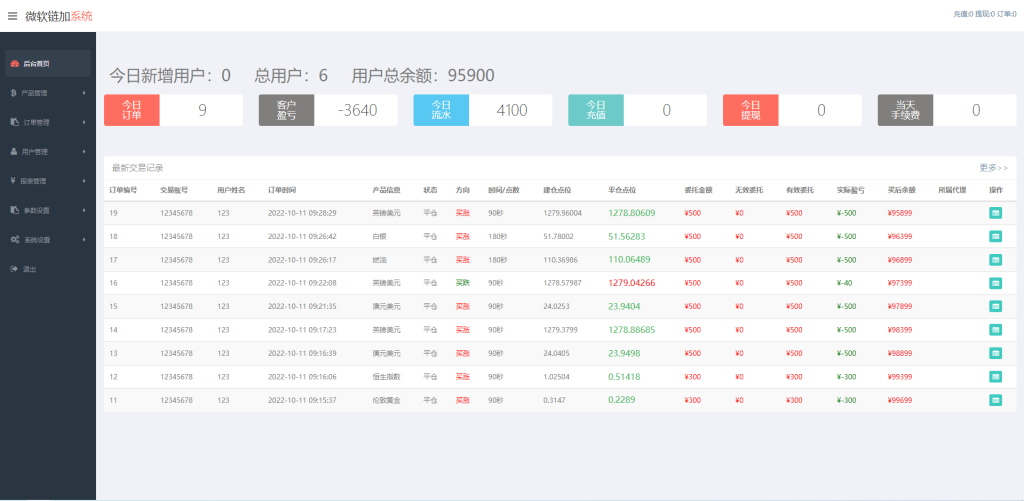 图片[10]-【K线正常版外汇系统】微交易源码+双语言微盘系统-海外源码社区