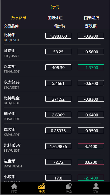 图片[8]-【经典版多语言3合一双位盘】微盘微交易系统+外汇期货+脚本齐全-海外源码社区