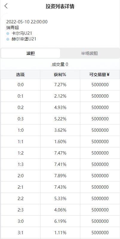 图片[3]-【新版反波胆系统】usdt充值+双语言球盘+足球下注系统-海外源码