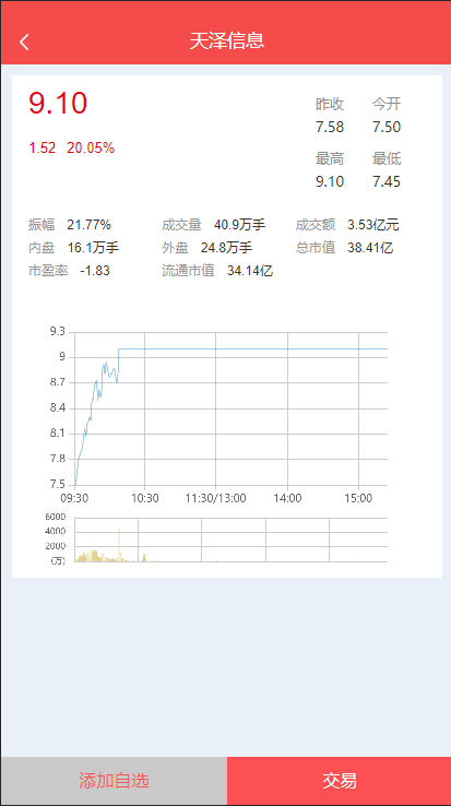 图片[3]-【亚太创投股票系统】投资理财系统+全套打包附带完整计划任务-海外源码社区