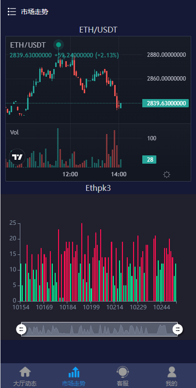图片[6]-【28二开微交易系统】虚拟币跟单系统+多语言USDT充值-海外源码社区