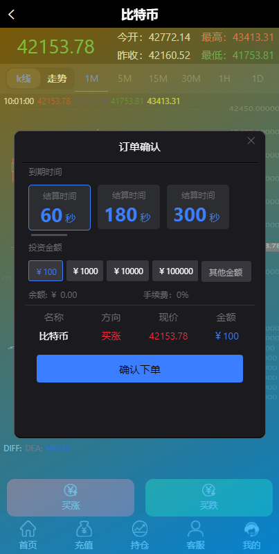 图片[4]-【投资外汇】至尊二开运营版/微盘外汇投资系统/余额宝/K线正常-海外源码社区