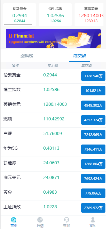 图片[6]-【K线正常版外汇系统】微交易源码+双语言微盘系统-海外源码社区