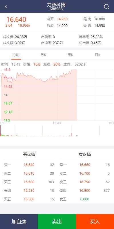图片[4]-【2022修复版配资系统】A股股票系统+买点策略+pc+wap可封装-海外源码社区