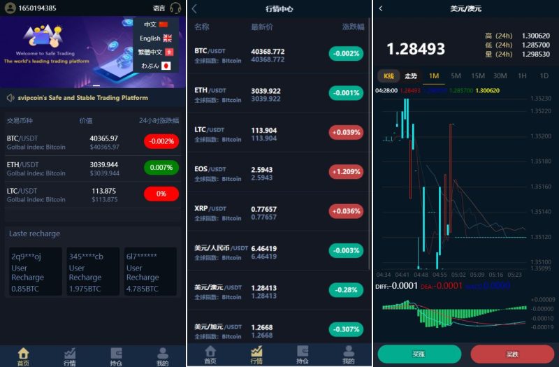 【投资外汇系统】海外版微盘外汇系统/多语言投资系统/USDT充值 - 海外源码-海外源码