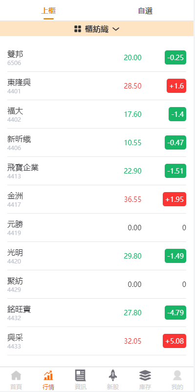 图片[2]-【新版uinapp股票配资源码】台湾股票系统+申购折扣交易系统-海外源码社区