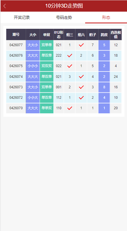 图片[7]-【排列三源码】彩票走势图系统/排列三/3D走势图/邀请注册-海外源码社区