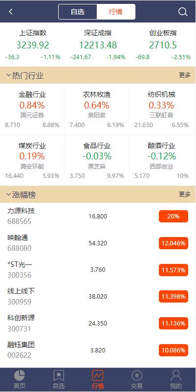 图片[3]-【2022修复版配资系统】A股股票系统+买点策略+pc+wap可封装-海外源码社区