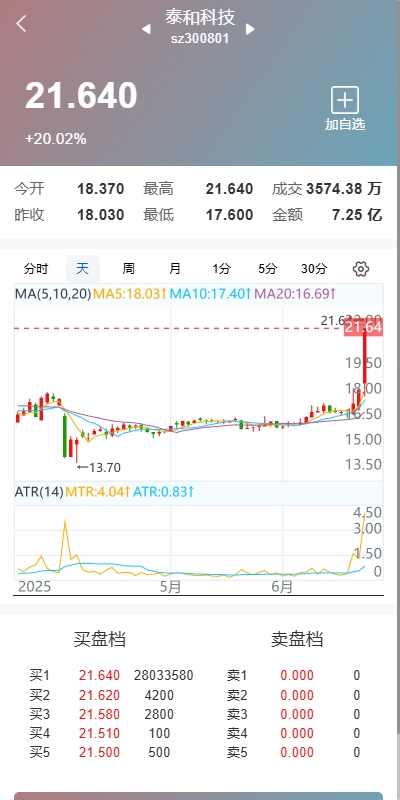 图片[4]-【香港运营版JAVA股票系统】新股抢筹+大宗交易+VIP抢筹-海外源码社区