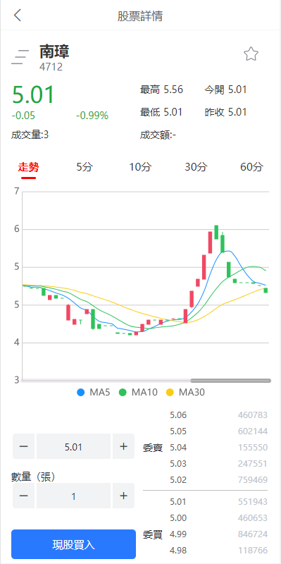图片[4]-【新版uinapp股票配资源码】台湾股票系统+申购折扣交易系统-海外源码社区