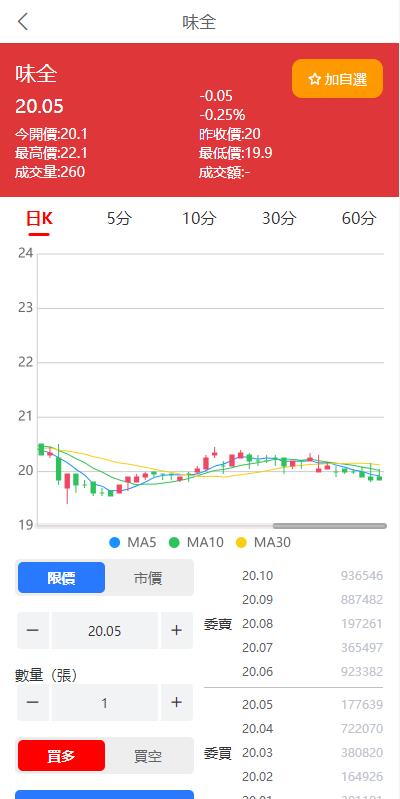 图片[4]-【黑色版uinapp股票配资源码】台湾股票系统+申购折扣交易系统-海外源码社区