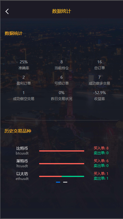 图片[18]-【经典版多语言3合一双位盘】微盘微交易系统+外汇期货+脚本齐全-海外源码社区