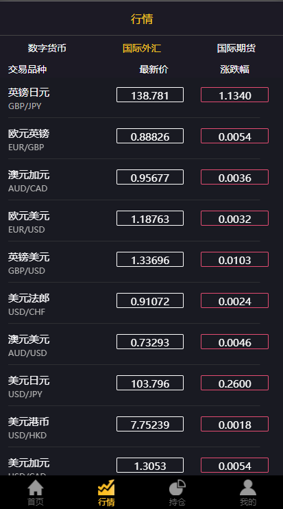 图片[9]-【经典版多语言3合一双位盘】微盘微交易系统+外汇期货+脚本齐全-海外源码社区
