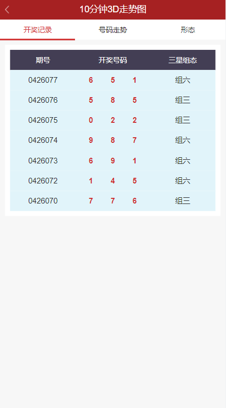 图片[5]-【排列三源码】彩票走势图系统/排列三/3D走势图/邀请注册-海外源码社区