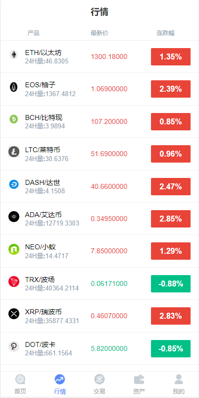图片[3]-【全新K线正常+fastadmin框架双语言外汇系统】微盘系统仿交易所+USDT支付-海外源码社区