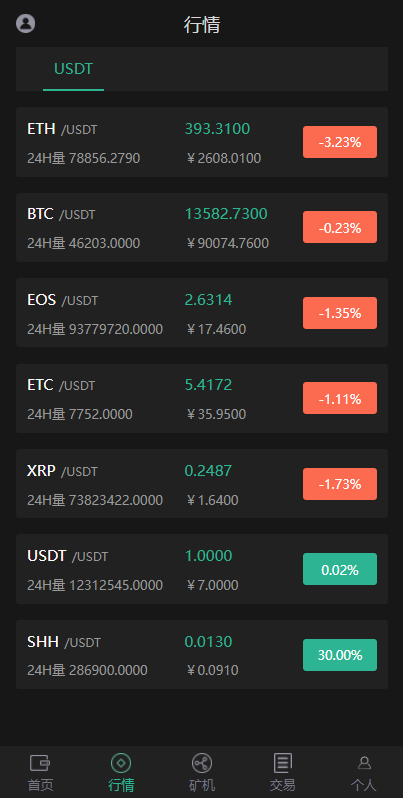 图片[2]-【钱包系统】区块链系统/USDT/BTC/ETH/SPC/数字钱包/程序-海外源码社区