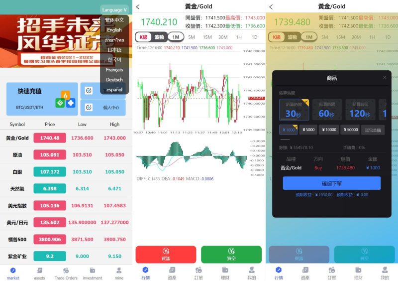 【全新优化版八国语言微盘系统】外汇微交易系统+投资理财源码 - 海外源码-海外源码