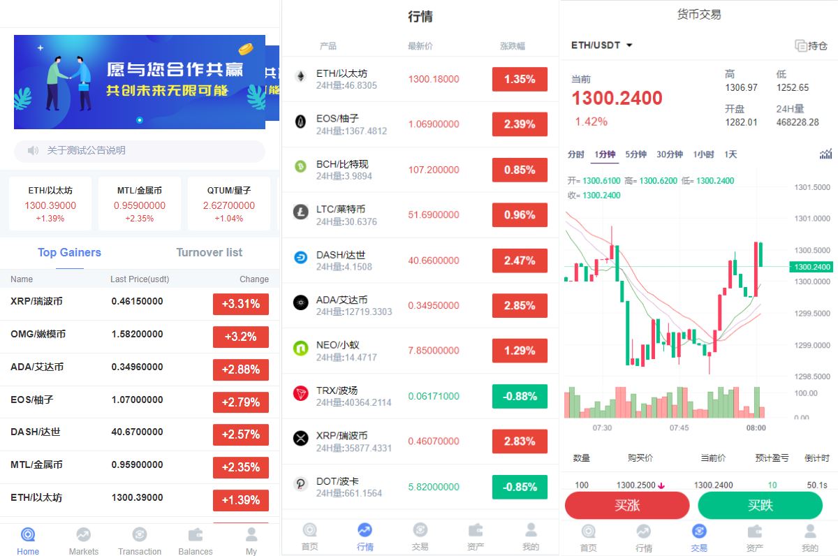 【全新K线正常+fastadmin框架双语言外汇系统】微盘系统仿交易所+USDT支付-海外源码社区