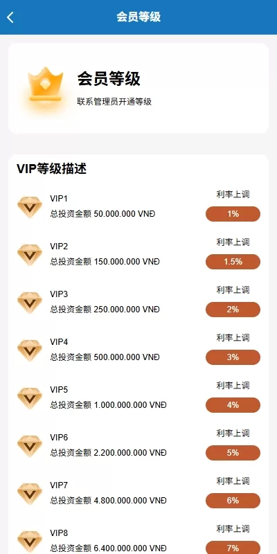 图片[10]-[海外投资众筹系统]越南投资理财+前端VUE-海外源码