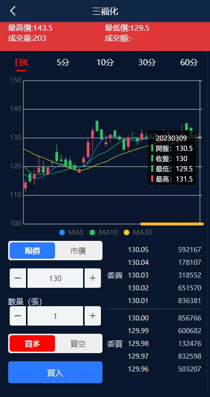 图片[3]-[二开版台湾股票系统]申购折扣交易系统+股票配资源码-海外源码